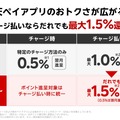 楽天ペイに楽天ポイント＆楽天Edyが統合へ。ポイント還元も変更、金融サービスの連携強化にも注力。狙いを読み解く（石野純也）