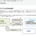 生成AIのためのGPU投資、さくらインターネットとKDDIが1000億円規模の投資を発表。経済産業省の認定プログラムを受け