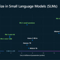 自分の声のまま多言語な声に変換できる商用利用可能な音声クローンAI「OpenVoice V2」、AppleとMicrosoftがスマホ上でも動く生成AIを発表など重要論文5本を解説（生成AIウィークリー）