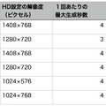 Pika、RunwayMLなど動画生成AIサービスを同一プロンプトで比較した結果。OpenAI Soraでも実際は膨大なガチャと後編集