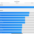 M4搭載iPad Proと新型M2 iPad Air実機を、プロセッサだけに偏らず比較する（本田雅一）
