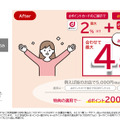 ドコモがdポイントクラブの還元率と条件改定を予告。改悪になるユーザー多数、改善になる使いかたと対策を考える (石野純也)