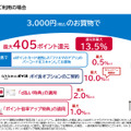 ドコモがdポイントクラブの還元率と条件改定を予告。改悪になるユーザー多数、改善になる使いかたと対策を考える (石野純也)