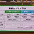 ソフトバンク、楽天対抗のLINEMO新料金「ベストプラン・ベストプランV」発表。利点と選び方 (石野純也)