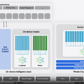 Apple Intelligenceはどのように開発されたのか？　中核をなすオンデバイスAIモデルとPrivate Cloud Computeについて今わかっていること（CloseBox）