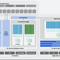 Apple Intelligenceはどのように開発されたのか？　中核をなすオンデバイスAIモデルとPrivate Cloud Computeについて今わかっていること（CloseBox）