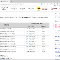 AppleのメッセージがついにRCS対応へ。それでも残る接続問題と国内キャリアの事情 (石野純也)