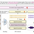 画像内キャラに楽曲を歌わせる「Hallo」、“行列の掛け算なし”にLLMの開発が可能な「MatMul-Free LM」など重要論文5本を解説（生成AIウィークリー）