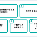 Luupが座席・カゴつきの新型『電動シートボード』発表。足腰に不安でも乗りやすく、マイクロモビリティシェアリングで今冬以降導入