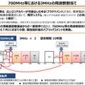 楽天悲願のプラチナバンド、三木谷社長が発射。Sub6 5Gも出力向上で年内にエリア最大1.6倍へ (石野純也)