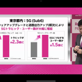 楽天悲願のプラチナバンド、三木谷社長が発射。Sub6 5Gも出力向上で年内にエリア最大1.6倍へ (石野純也)