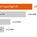 8K HDR対応の軽量VRヘッドセット『MeganeX superlight 8K』25万円で予約開始。近視でもメガネ不要の調整対応