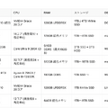 ローカル生成AIのためのマシンって、今ならこんな感じ？（CloseBox）