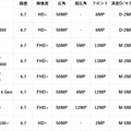 Galaxy Aシリーズ 2025年モデルがそろったので、微妙な違いを楽しむ（スマホ沼）