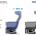 ANAの長距離機シートが生まれ変わる。RECARO製のシートにType-CとBluetoothオーディオ搭載