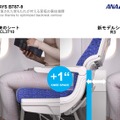 ANAの長距離機シートが生まれ変わる。RECARO製のシートにType-CとBluetoothオーディオ搭載