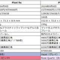 カメラバーよ、さらば。Pixel 9aは『買い』か？　Proと比較して見えた実力（Google Tales）