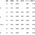 ボリュームゾーンを守る騎士、サムスン Galaxy A26 5Gの実機をチェック（スマホ沼）