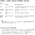 まるで映画「ブレードランナー」のあのシーン。古い写真の撮影場所をChatGPT o3が12分かけて特定したそのやり方がすごい（CloseBox）