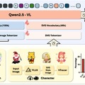 複雑なキャラの高品質なSVG画像を生成するAI「OmniSVG」、異なる写真同士を合体生成する「UNO」など生成AI技術5つを解説（生成AIウィークリー）