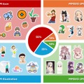 複雑なキャラの高品質なSVG画像を生成するAI「OmniSVG」、異なる写真同士を合体生成する「UNO」など生成AI技術5つを解説（生成AIウィークリー）