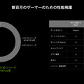 スペックと電力効率を両立！「NVIDIA Gamer Day」で見えたGeForce RTX 50シリーズ×ノートPCの可能性【イベントレポ】