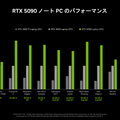 スペックと電力効率を両立！「NVIDIA Gamer Day」で見えたGeForce RTX 50シリーズ×ノートPCの可能性【イベントレポ】