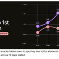 「あなた好みの」デザインがさらなる進化、Material 3 Expressive登場でAndroidのUIは本当に使いやすくなるの？（Google Tales）