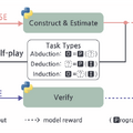 検索しないAI検索エンジン「ZeroSearch」、人間作成データ不要のセルフプレイAI「Absolute Zero」など生成AI技術5つを解説（生成AIウィークリー）