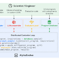 コード全体を改良し続けるGoogleの自己進化型AI「AlphaEvolve」、写真内の照明を点灯させるGoogle開発AI「LightLab」など生成AI技術5つを解説（生成AIウィークリー）