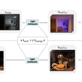 コード全体を改良し続けるGoogleの自己進化型AI「AlphaEvolve」、写真内の照明を点灯させるGoogle開発AI「LightLab」など生成AI技術5つを解説（生成AIウィークリー）