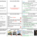 ByteDanceが怒涛の新作AI。テキストと画像の両方に秀でた生成AI「MMaDA」、PDFや画像内の文章を抽出するAI「Dolphin」など生成AI技術5つを解説（生成AIウィークリー）