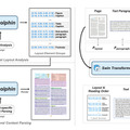ByteDanceが怒涛の新作AI。テキストと画像の両方に秀でた生成AI「MMaDA」、PDFや画像内の文章を抽出するAI「Dolphin」など生成AI技術5つを解説（生成AIウィークリー）