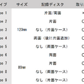 PDの後継？ 他のDVD規格と大きく異なる特殊な書換型DVD「DVD-RAM（Ver1.0）」（片面2.6GB、1998年頃～）：ロストメモリーズ File043