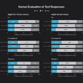 【WWDC25】Apple IntelligenceのFoundation Modelとチャットできるアプリがオープンソース公開。その実力はどのくらい？（CloseBox）