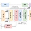 8TBの“著作権フリー”含むAI用大規模データセット「Common Pile v0.1」、長さ上限なしで動画生成できる音声駆動AI「SkyReels-Audio」など生成AI技術6つを解説（生成AIウィークリー）