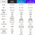 縦デュアル向けポータブルモニタ DEUX Float 2.0、約30％オフの早割価格は本日まで