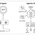 「AIエージェント」と「エージェント型AI」の違いをはっきりさせようか（生成AIクローズアップ）