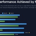 AIの長期記憶用OS「MemOS」、あらゆる画像を4KにするAI「4KAgent」、オープンソースなウェブ探索AI「WebSailor」など生成AI技術5つを解説（生成AIウィークリー）