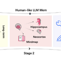 AIの長期記憶用OS「MemOS」、あらゆる画像を4KにするAI「4KAgent」、オープンソースなウェブ探索AI「WebSailor」など生成AI技術5つを解説（生成AIウィークリー）