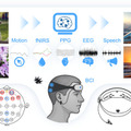 脳波を読み取って手を使わず画像編集できるAI「LoongX」、写真1枚から物理法則含む3Dモデルを生成できるAI「PhysX」など生成AI技術5つを解説（生成AIウィークリー）