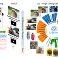 脳波を読み取って手を使わず画像編集できるAI「LoongX」、写真1枚から物理法則含む3Dモデルを生成できるAI「PhysX」など生成AI技術5つを解説（生成AIウィークリー）