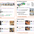 脳波を読み取って手を使わず画像編集できるAI「LoongX」、写真1枚から物理法則含む3Dモデルを生成できるAI「PhysX」など生成AI技術5つを解説（生成AIウィークリー）