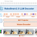 脳波を読み取って手を使わず画像編集できるAI「LoongX」、写真1枚から物理法則含む3Dモデルを生成できるAI「PhysX」など生成AI技術5つを解説（生成AIウィークリー）
