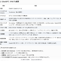 俺の128GB MacBook Proが真価を発揮する時がきた。ChatGPT o4-mini並みのgpt-oss-120bがローカルで動いてるよ（CloseBox）