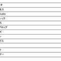 アマゾン、「史上最高音質」のEcho Studioに空間オーディオ処理技術を追加。新色グレーシャーホワイトも発売