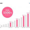 気がつけば日本最大シェア。ミクシィのソーシャルネット「みてね」が浸透したユーザー層