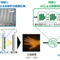 本技術によるハイパースペクトル画像の再構成