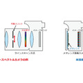 NTT、「メタレンズ」でモノの性質まで写すAI解析技術を発表。一般のカメラでハイパースペクトル撮影が可能に