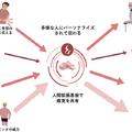 CEATEC 2025開幕　AWARDはドコモ『痛み共有基盤』・村田製作所『マスク装着マイク』・シャープ『LEO衛星通信端末』が大臣賞　講評と余談